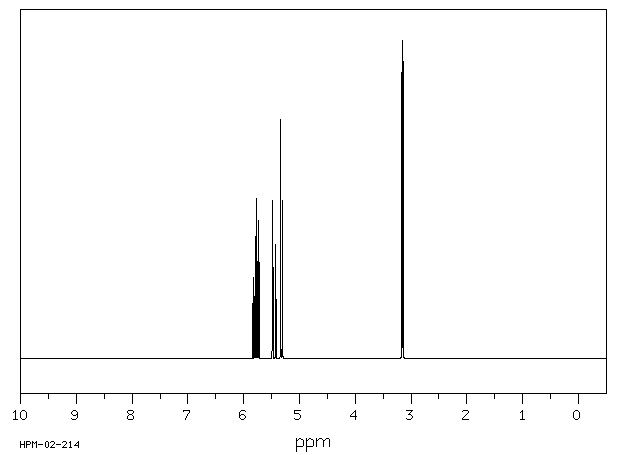 3-Butenenitrile(109-75-1) MS