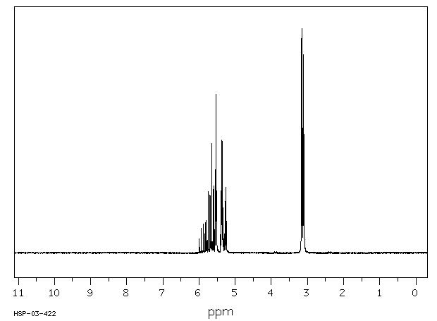 3-Butenenitrile(109-75-1) MS