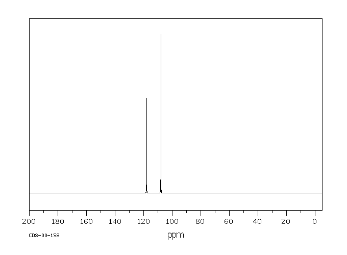 Pyrrole(109-97-7) <sup>13</sup>C NMR