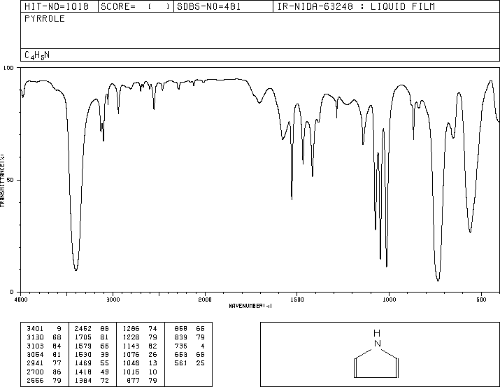 Pyrrole(109-97-7) <sup>13</sup>C NMR