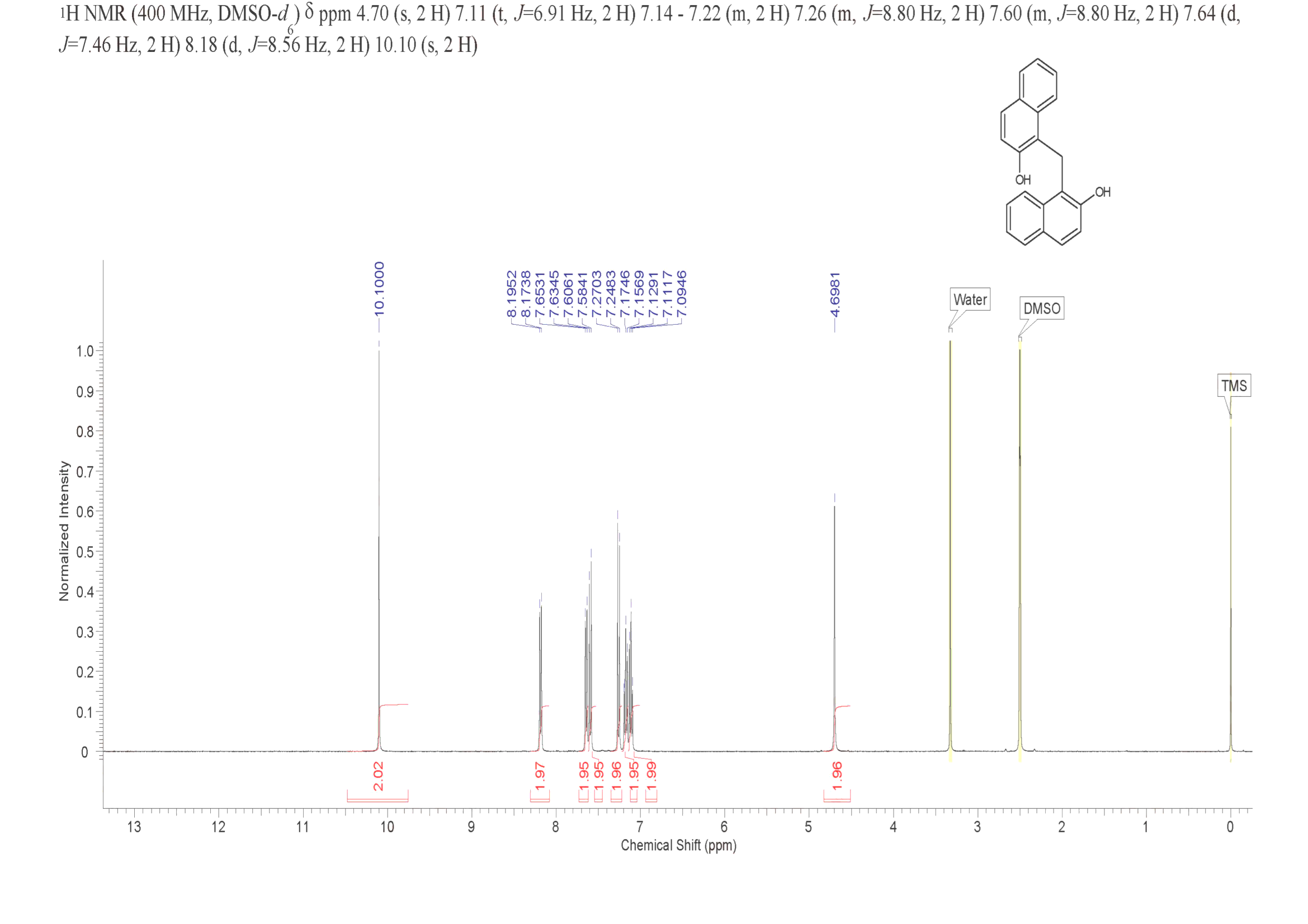 1,1'-METHYLENEDI-2-NAPHTHOL(1096-84-0) IR1