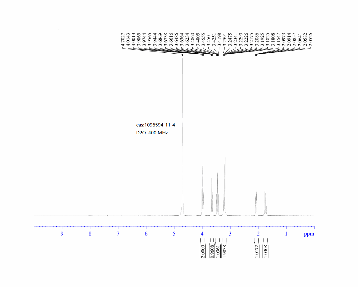 (3R,4S)-4-Aminotetrahydro-2H-pyran-3-ol hydrochloride(1096594-11-4) <sup>1</sup>H NMR