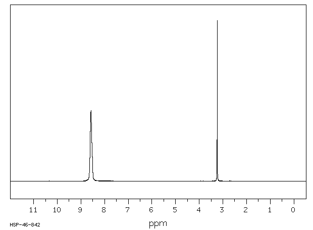 1,2-Ethanedisulfonic acid(110-04-3) <sup>13</sup>C NMR