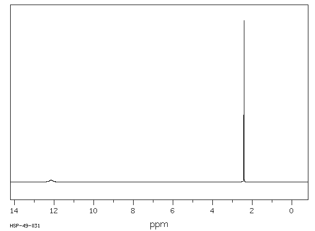 Succinic acid(110-15-6) ESR