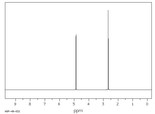 Succinic acid(110-15-6) ESR