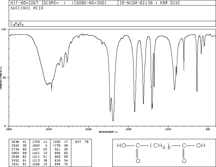 Succinic acid(110-15-6) ESR