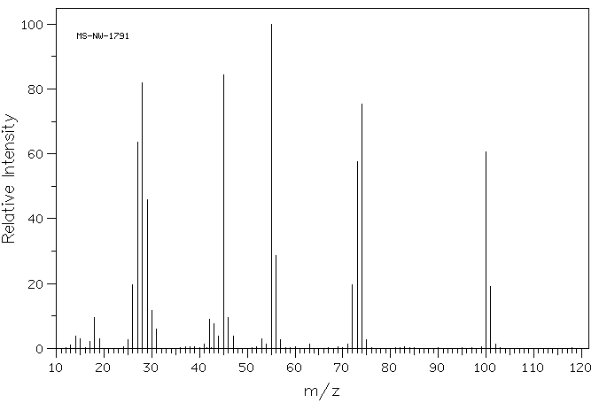 Succinic acid(110-15-6) ESR