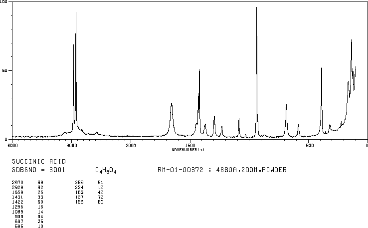 Succinic acid(110-15-6) ESR