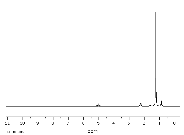 Isopropyl myristate (110-27-0) IR2