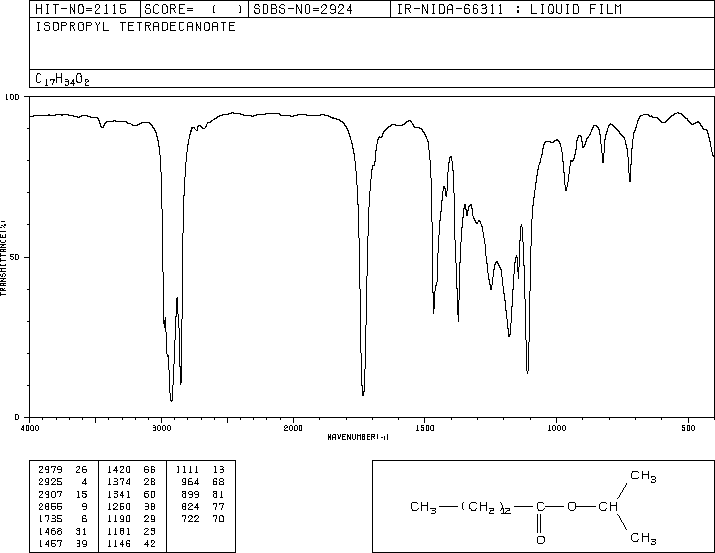 Isopropyl myristate (110-27-0) IR2