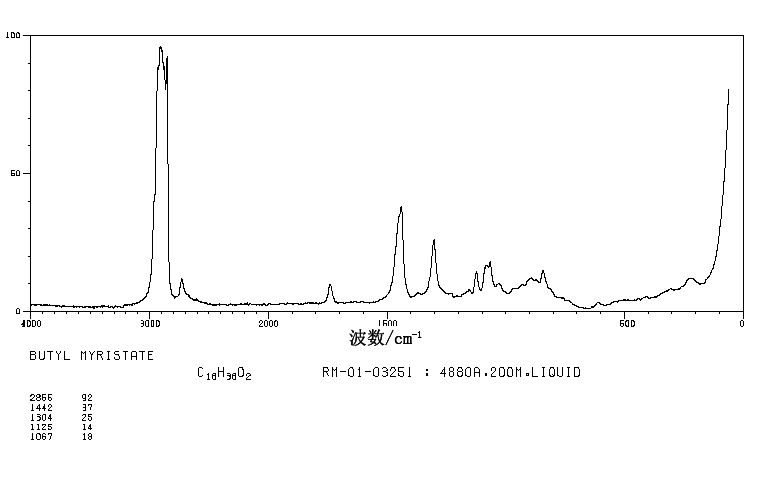 MYRISTIC ACID N-BUTYL ESTER(110-36-1) IR1