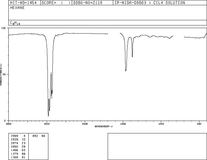 Hexane(110-54-3) IR2