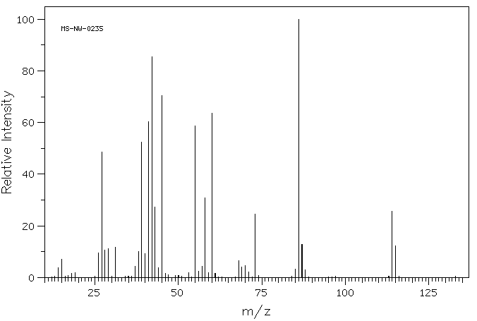 Glutaric acid(110-94-1) <sup>13</sup>C NMR