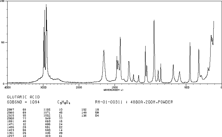 Glutaric acid(110-94-1) <sup>13</sup>C NMR