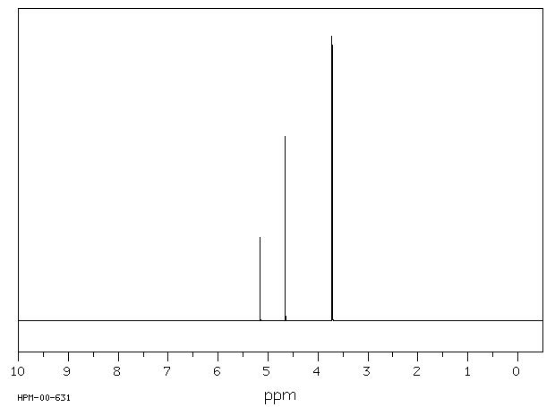 METHYL (E)-4-CHLORO-3-METHOXY-2-BUTENOATE(110104-60-4) MS