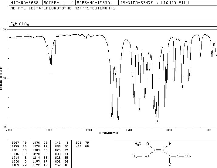 METHYL (E)-4-CHLORO-3-METHOXY-2-BUTENOATE(110104-60-4) MS