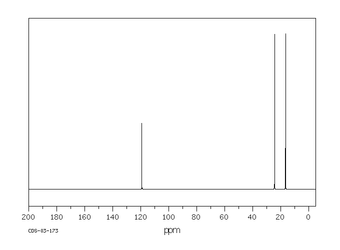 Adiponitrile(111-69-3) MS