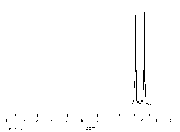 Adiponitrile(111-69-3) MS