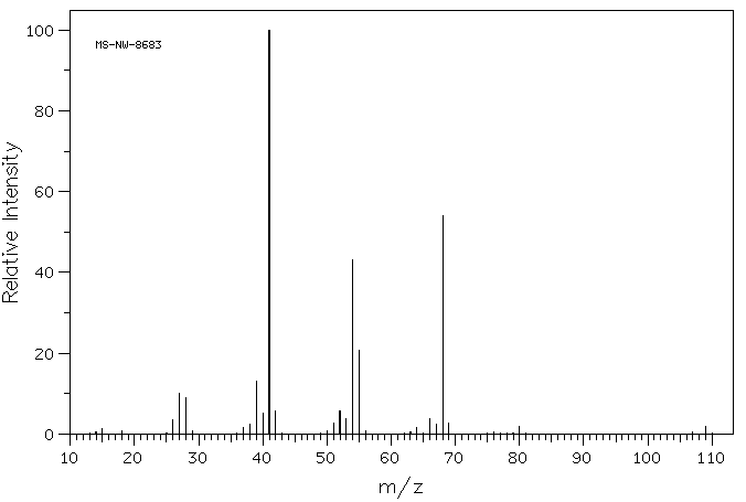 Adiponitrile(111-69-3) MS