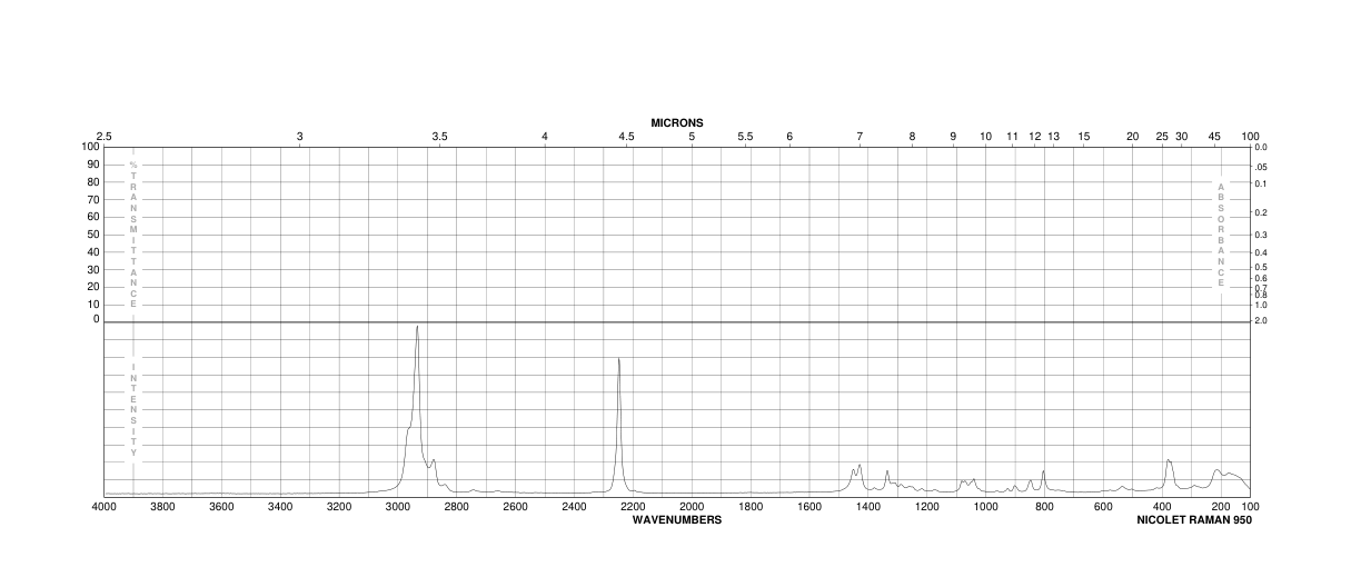 Adiponitrile(111-69-3) MS