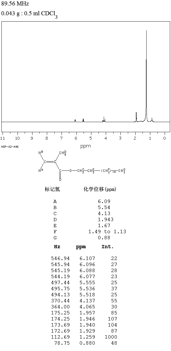 OCTADECYL METHACRYLATE(112-08-3) <sup>1</sup>H NMR