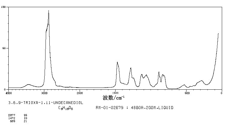 Bis[2-(2-hydroxyethoxy)ethyl] ether(112-60-7) IR1