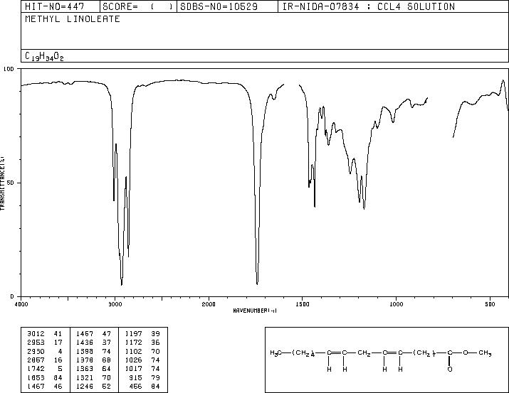 METHYL LINOLEATE(112-63-0) IR1