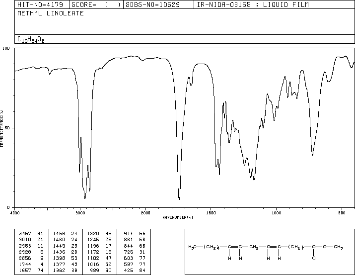 METHYL LINOLEATE(112-63-0) IR1