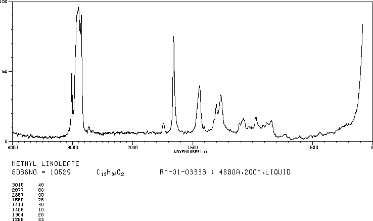 METHYL LINOLEATE(112-63-0) IR1