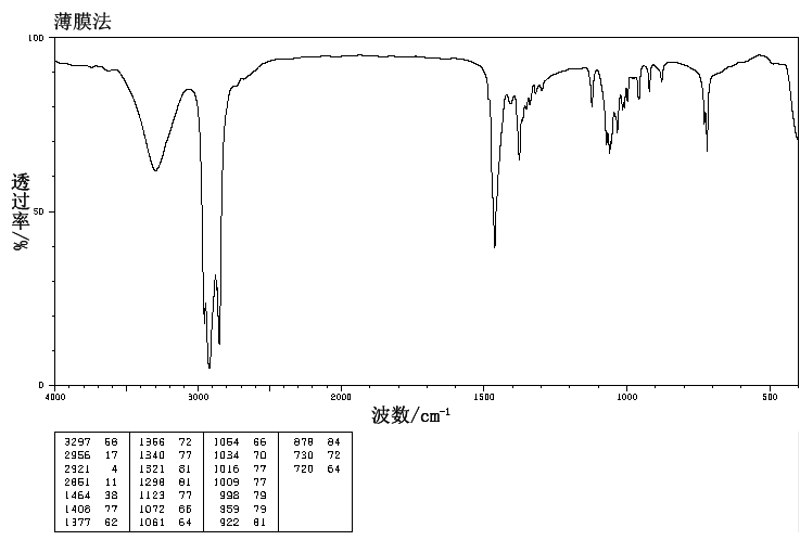 1-Tridecanol(112-70-9) IR1