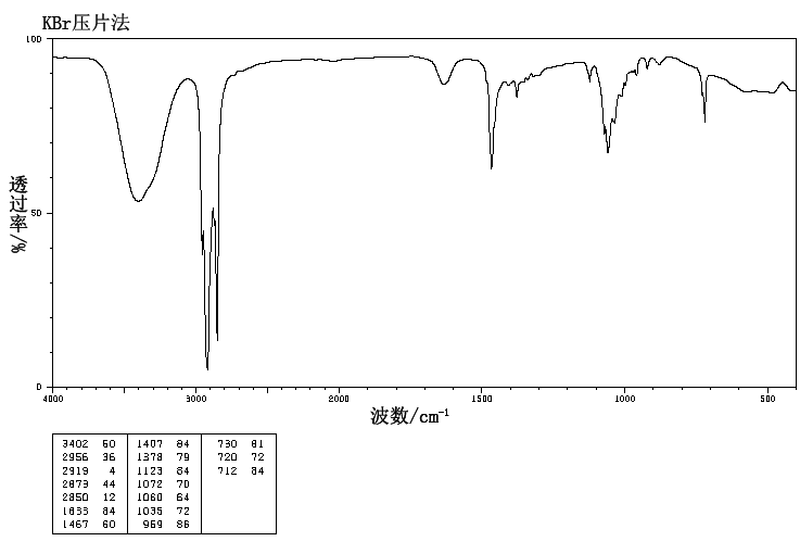 1-Tridecanol(112-70-9) IR1