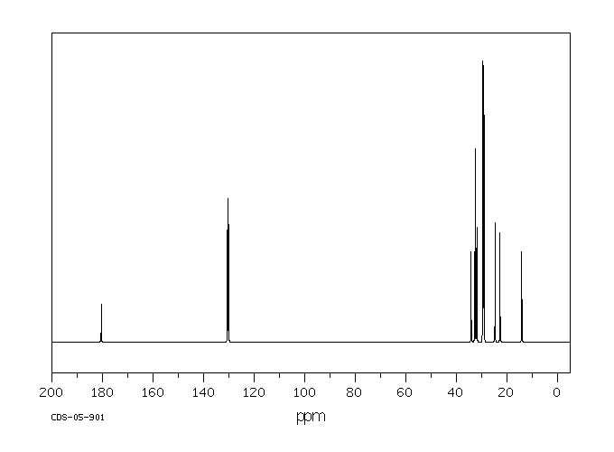 ELAIDIC ACID(112-79-8) Raman