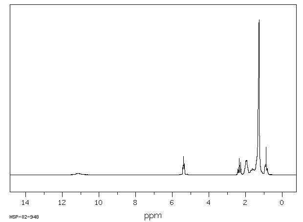 ELAIDIC ACID(112-79-8) Raman