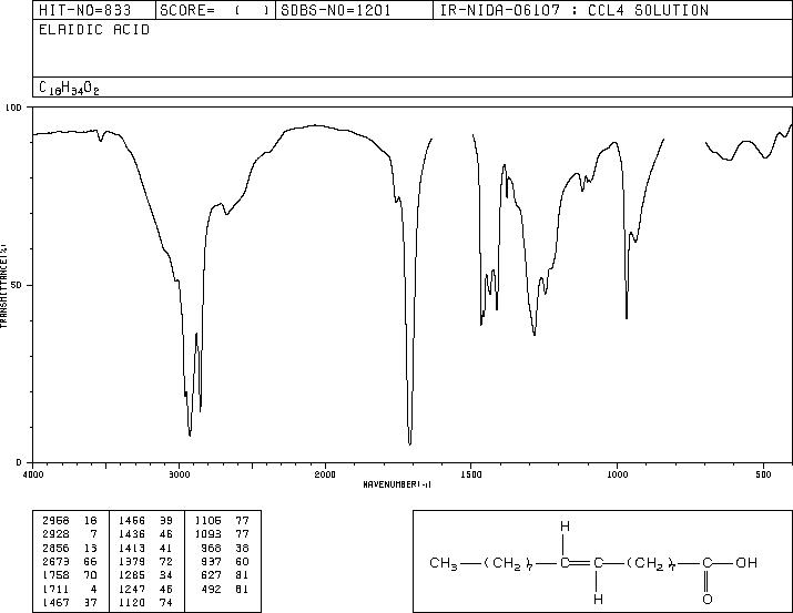 ELAIDIC ACID(112-79-8) Raman