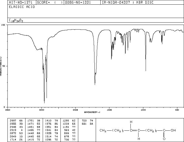 ELAIDIC ACID(112-79-8) Raman
