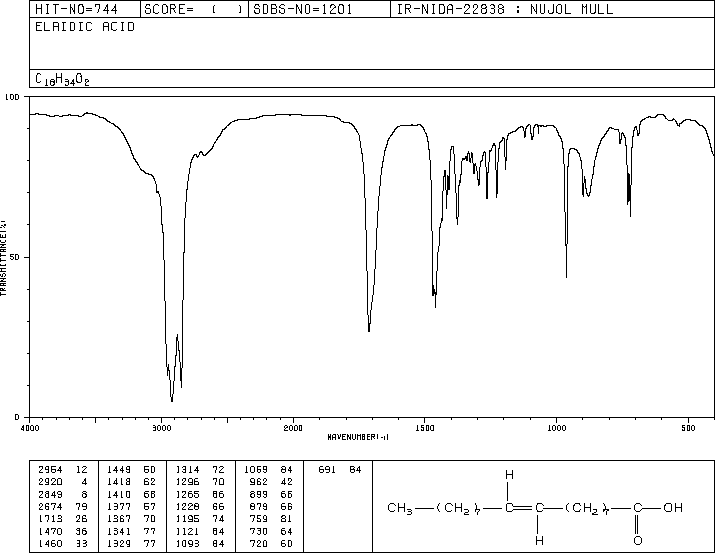 ELAIDIC ACID(112-79-8) Raman