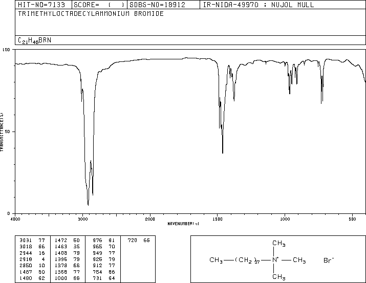 Octadecy trimethyl ammonium bromide(1120-02-1) IR2
