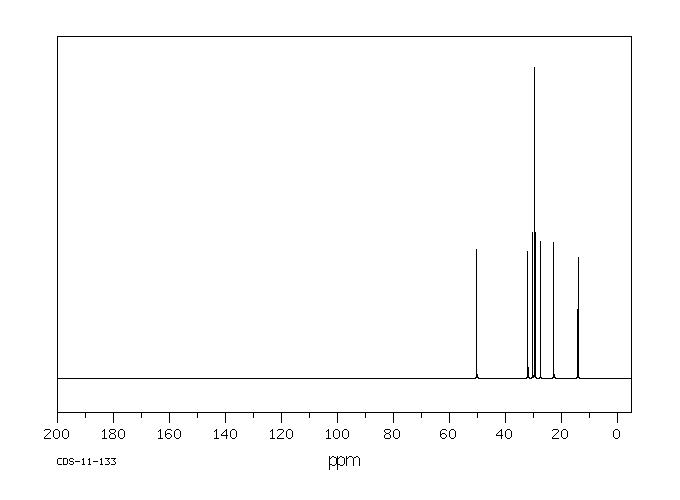 DIDECYLAMINE(1120-49-6) <sup>1</sup>H NMR