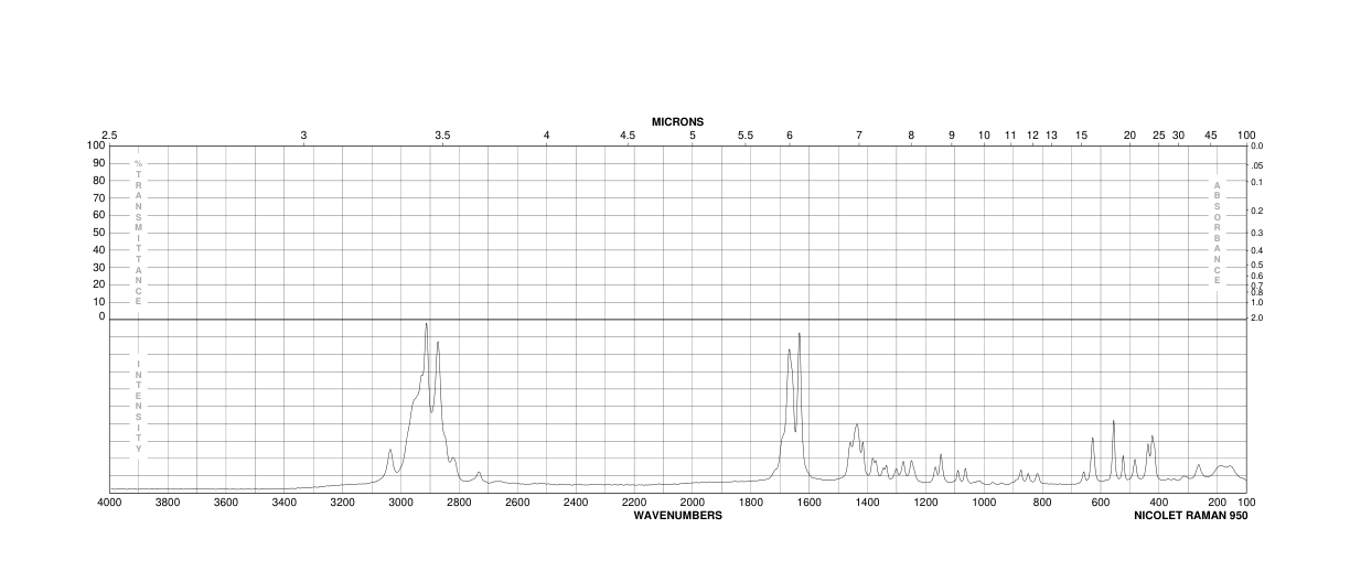 3,5-Dimethyl-2-cyclohexen-1-one(1123-09-7)IR