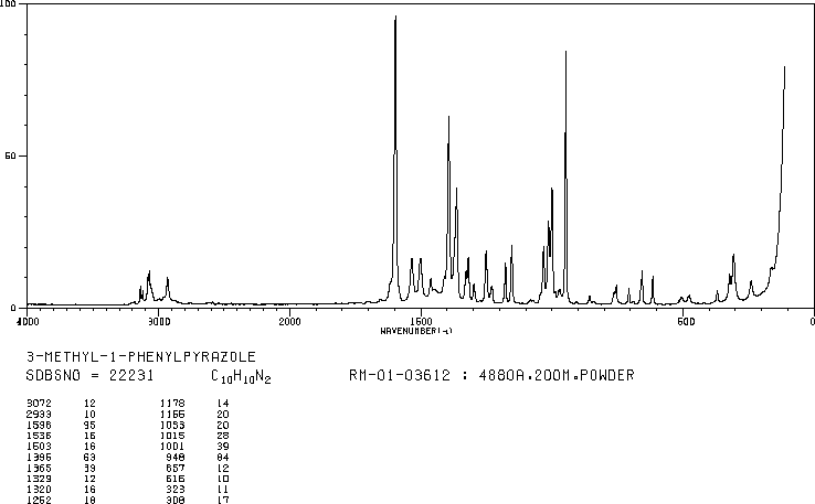 3-METHYL-1-PHENYLPYRAZOLE(1128-54-7) IR1