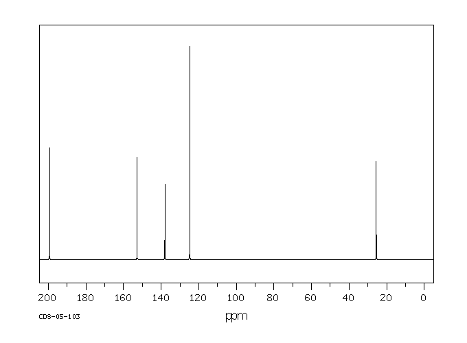 2,6-Diacetylpyridine(1129-30-2) <sup>13</sup>C NMR