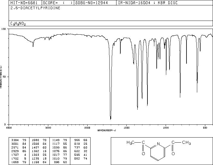 2,6-Diacetylpyridine(1129-30-2) <sup>13</sup>C NMR