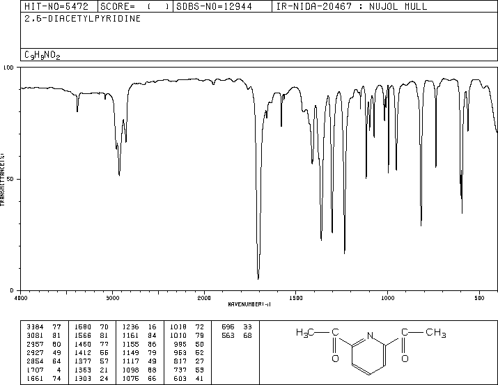 2,6-Diacetylpyridine(1129-30-2) <sup>13</sup>C NMR