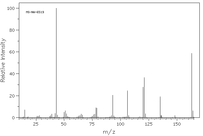 2,6-Diacetylpyridine(1129-30-2) <sup>13</sup>C NMR