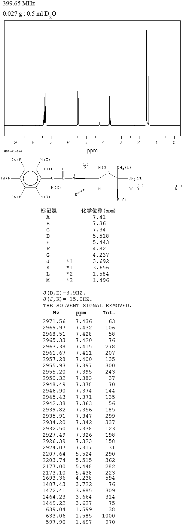 圖譜