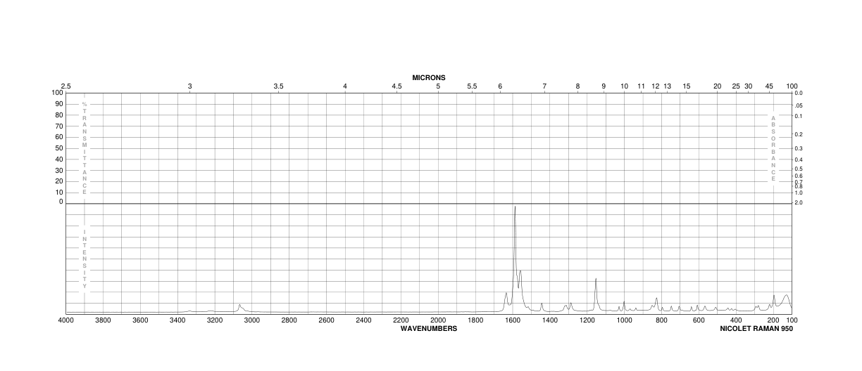 4-Aminobenzophenone(1137-41-3) Raman