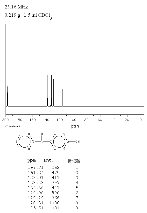 4-Hydroxybenzophenone(1137-42-4) IR2