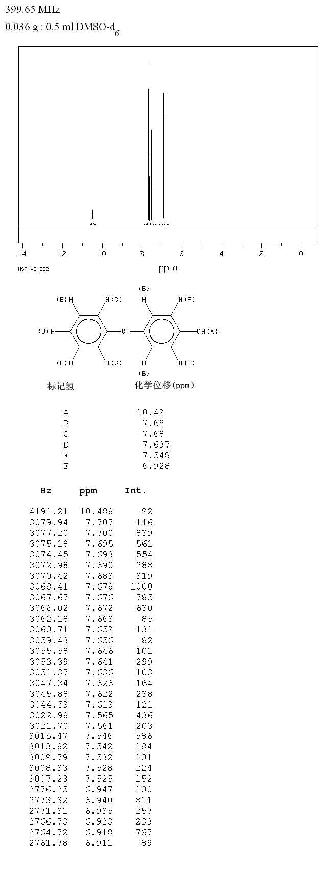 4-Hydroxybenzophenone(1137-42-4) IR2