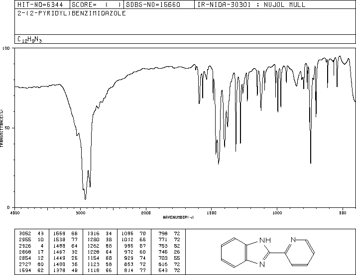 2-(2-PYRIDYL)BENZIMIDAZOLE(1137-68-4) <sup>1</sup>H NMR
