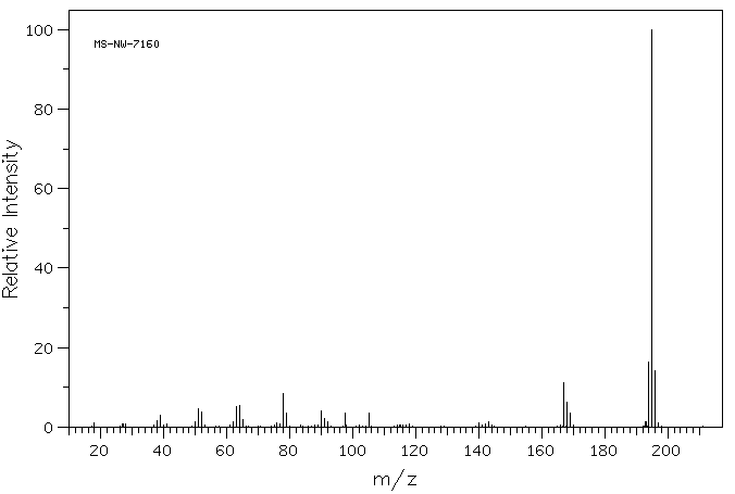 2-(2-PYRIDYL)BENZIMIDAZOLE(1137-68-4) <sup>1</sup>H NMR
